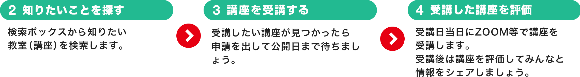 チュートリアル